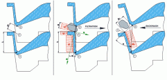 Modul de spalare de tip Back-Wash - spalarea in sens invers