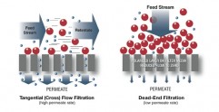 Modul de functionare al unui filtru tangential